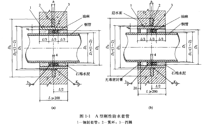 剛性防水套管 剛性防水套管